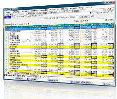 365日変動損益計算書について