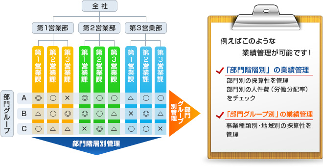 業務管理
