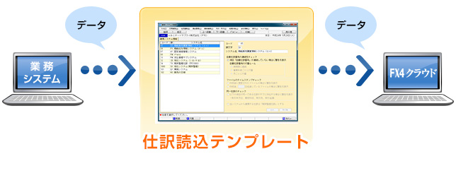 他社業務システムとの連動
